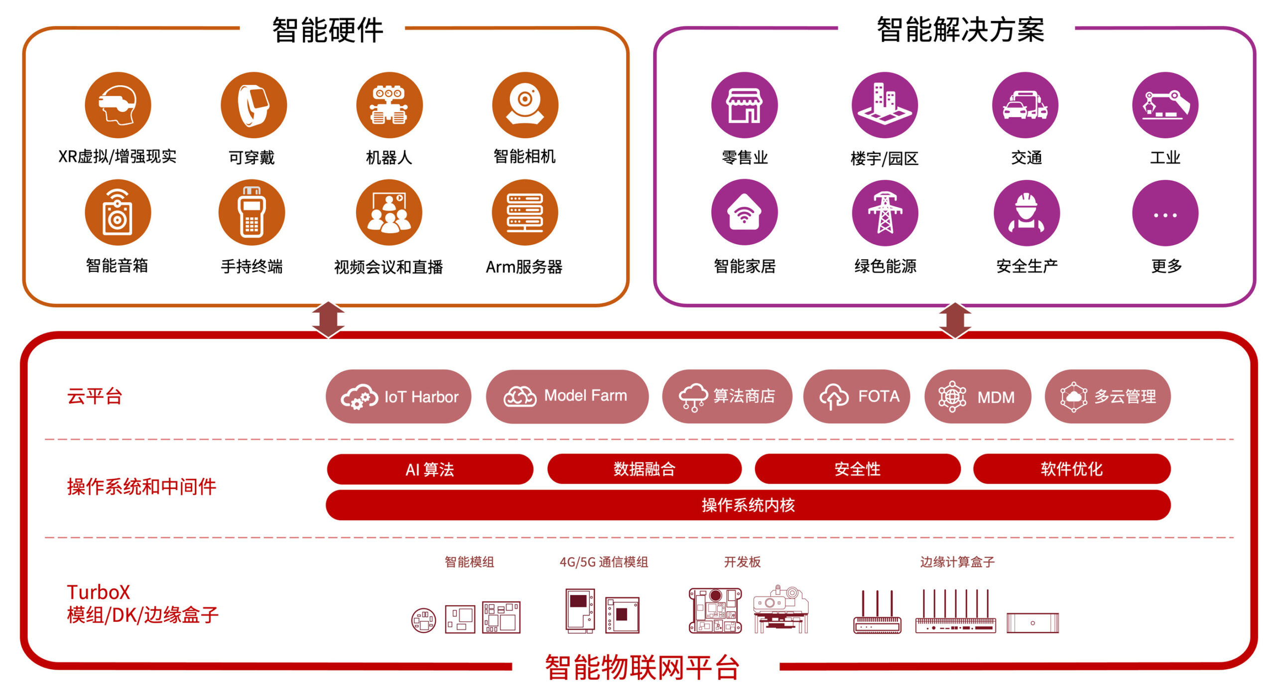 智能模组插图1